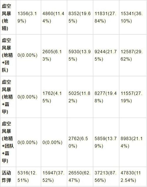 wlk奶骑多少急速够