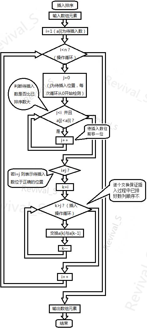 c语言程序的开发流程