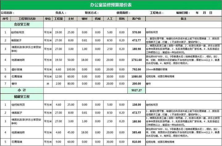 装潢利润大概多少钱