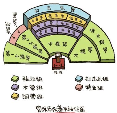 交响乐铜管乐器