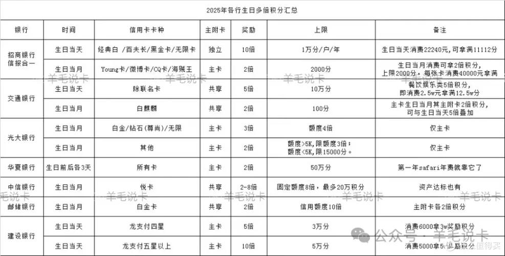 民生信用卡积分多少钱一分截图2