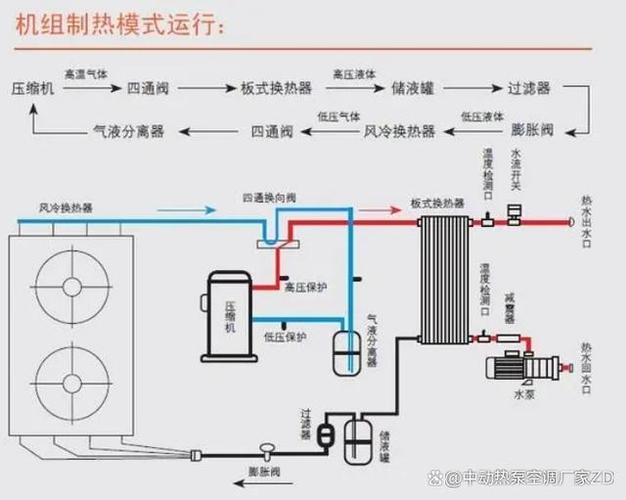 空气源热泵安装示意图