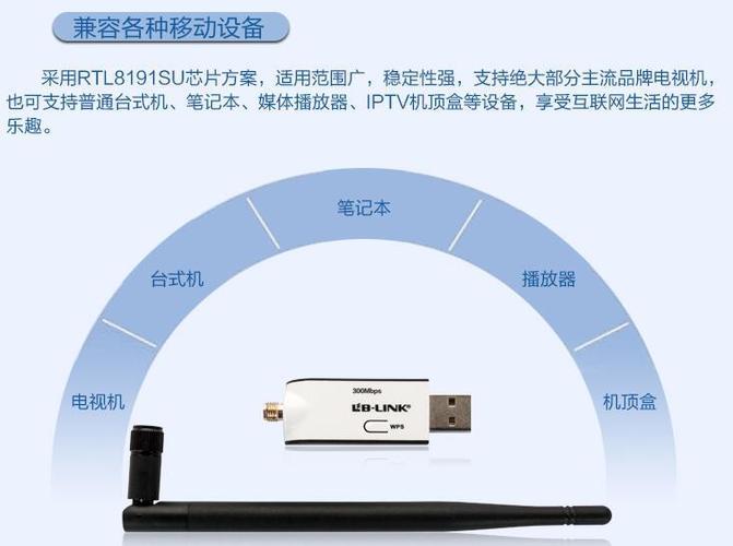 电视可以接无线网卡吗