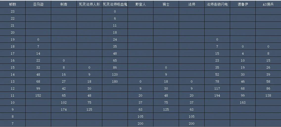 暗黑2职业选择截图2
