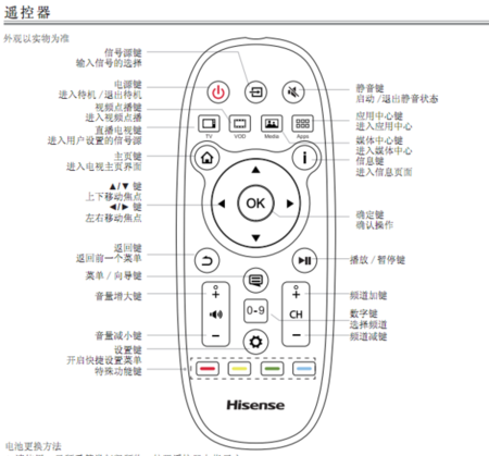 海信电视万能遥控代码