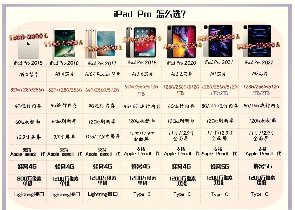 ps4pro日版和港版区别