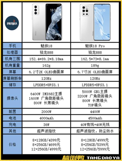 魅族18系列参数对比