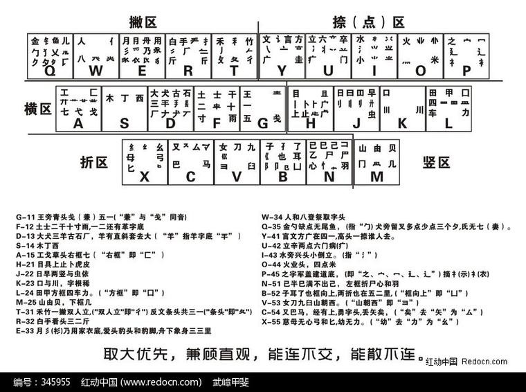 五笔打字法字根口诀截图3