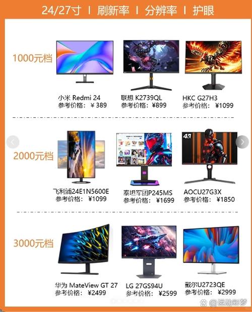 显示器开蓝光和不开有什么区别截图3