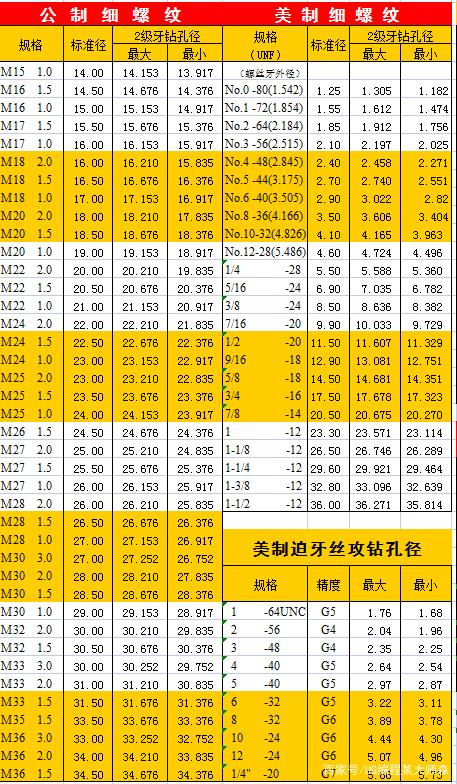 攻m4螺纹钻多大孔截图2