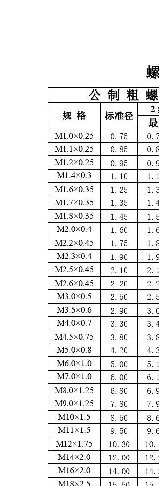 攻m4螺纹钻多大孔截图3