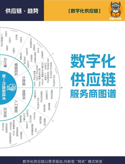 供应链金融数字信息服务平台
