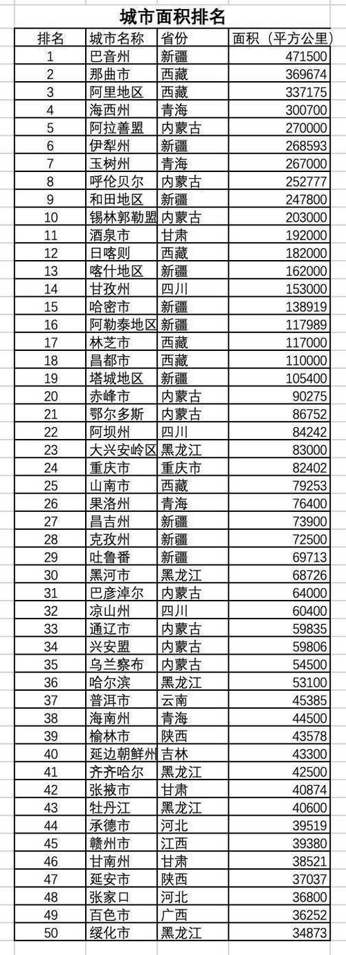 中国最大的城市前20名