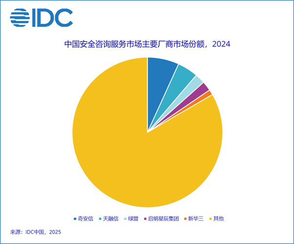 idc中国