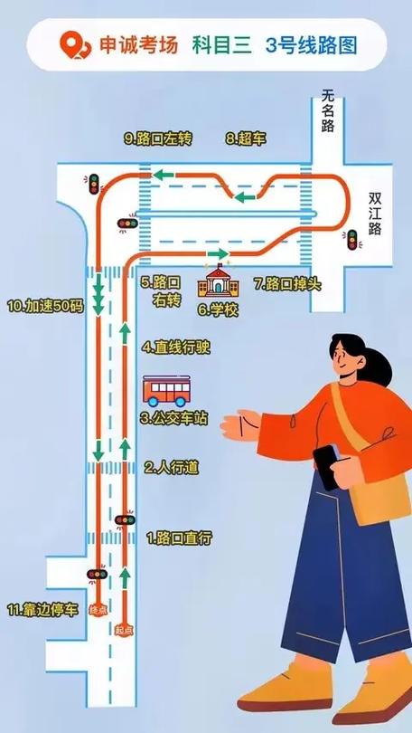 驾校一点通科目三考场