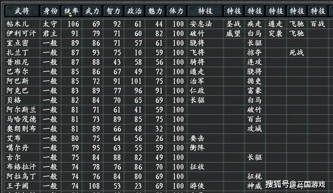 三国志11全武将数据