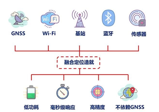 多多买菜不能定位