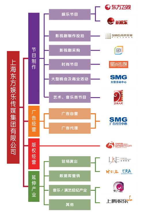 上海十大传媒公司 上海十大传媒公司