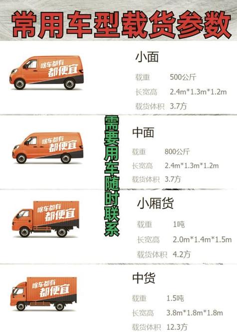 货拉拉司机要求什么车截图3
