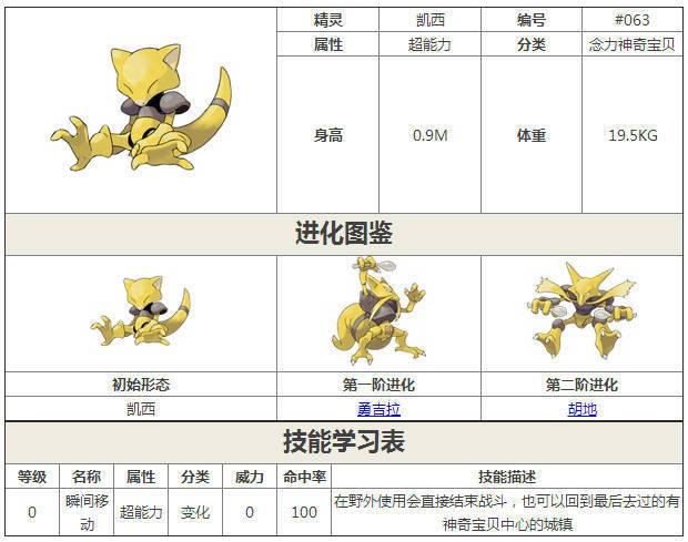 口袋妖怪复刻选择哪个精灵