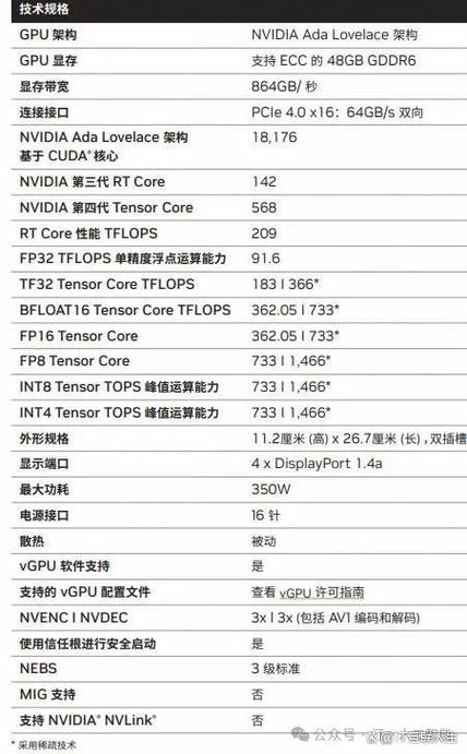 930m显卡相当于