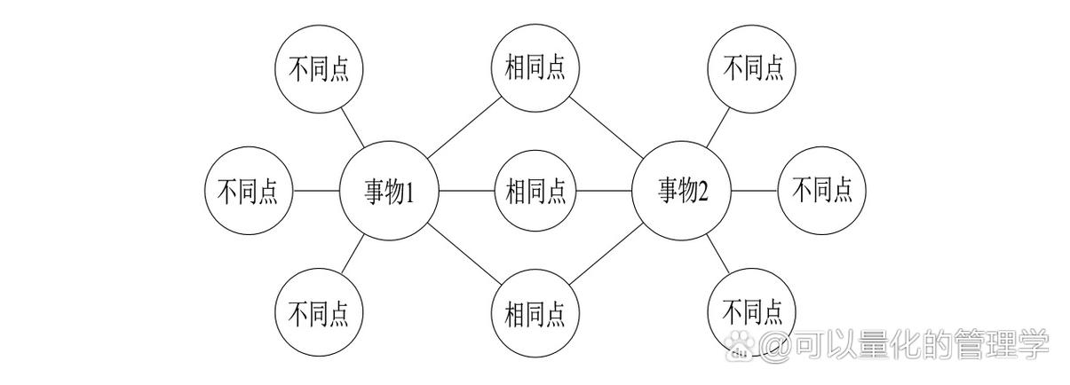 气泡图