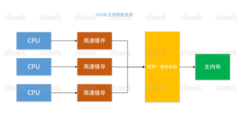 cpu和内存哪个更重要