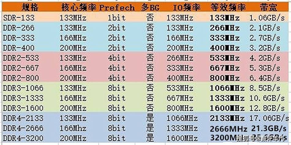 ddr4内存频率