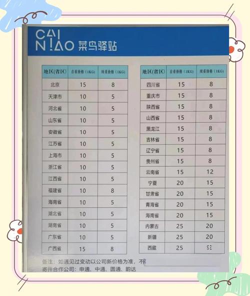 菜鸟驿站转寄要钱吗