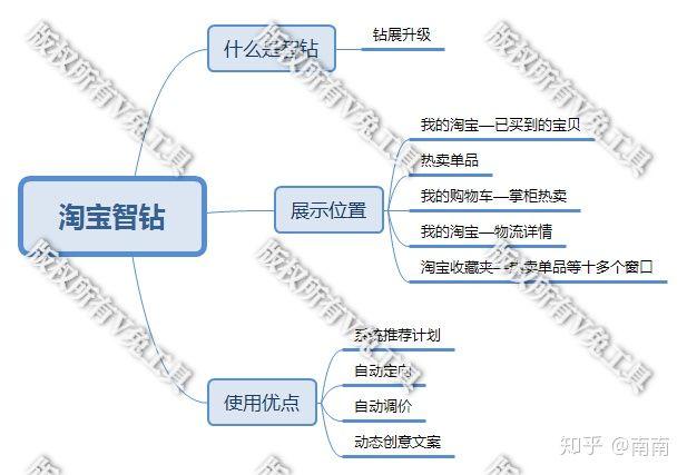 智钻的付费模式是什么