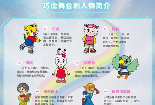 巧虎卡通人物介绍 巧虎卡通人物介绍