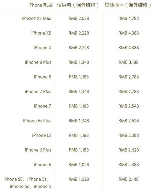 iphone到几了