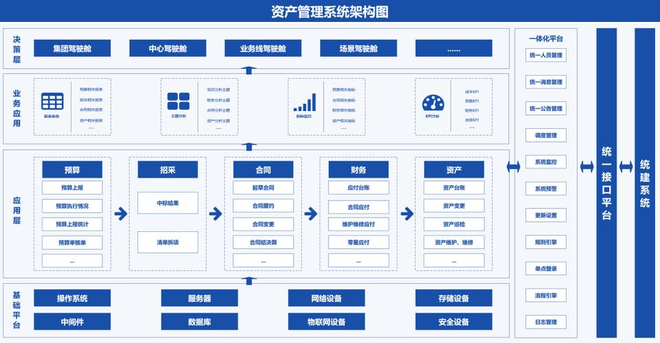 数字资产管理系统