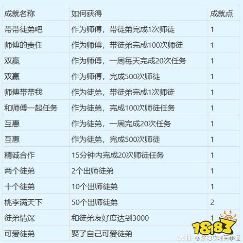 梦幻西游师徒任务可以带几个徒弟