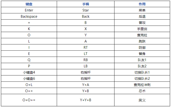 究极风暴4手柄出招表
