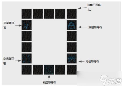 虚无世界3传送门