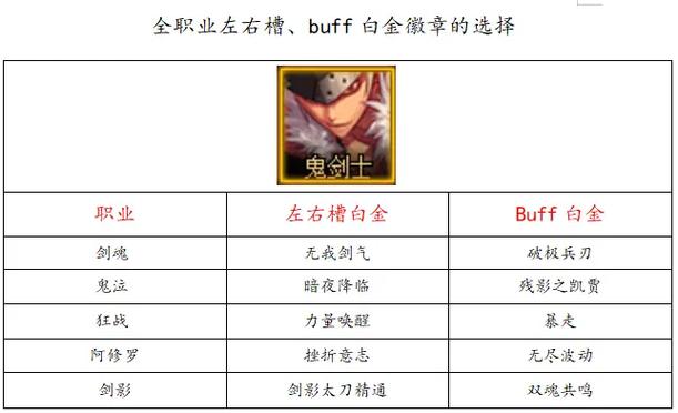 dnf多买多送白金徽章