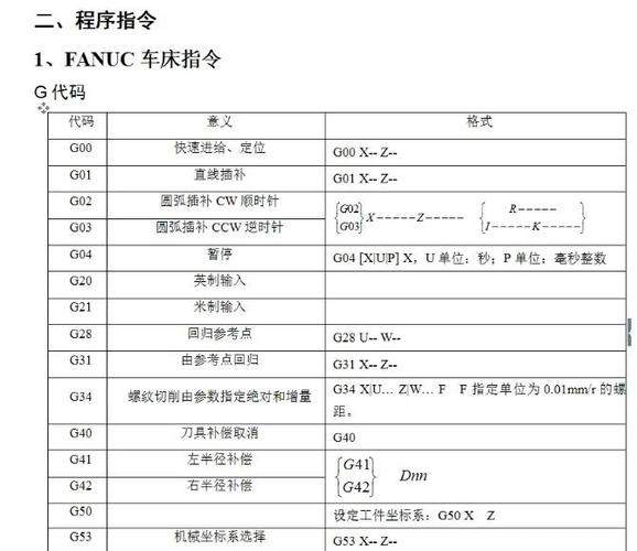 数控机床F100指令是什么意思