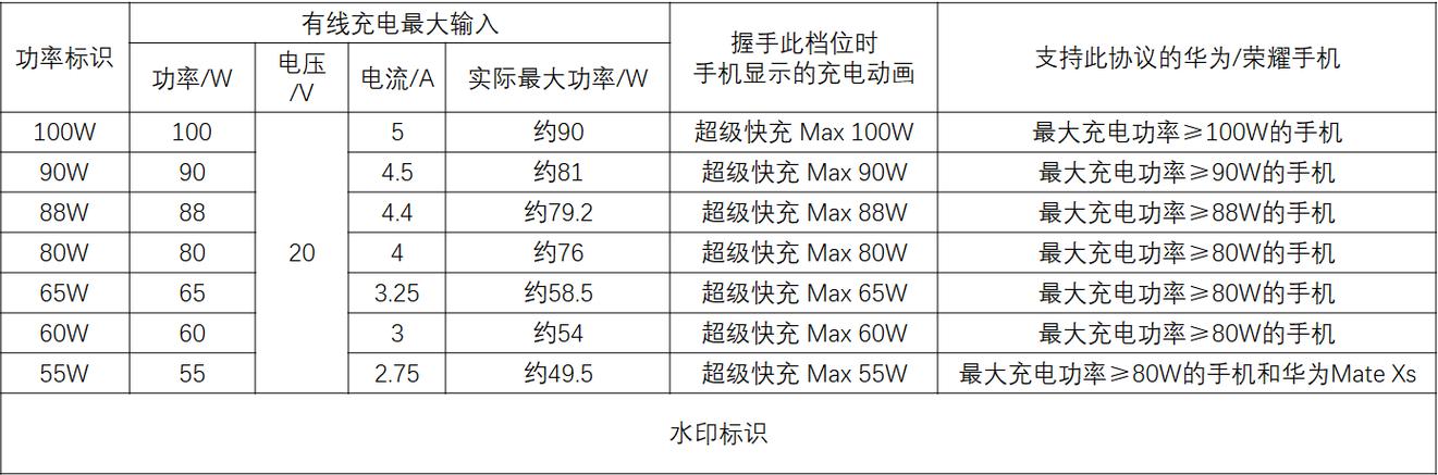 k30pro快充是什么协议
