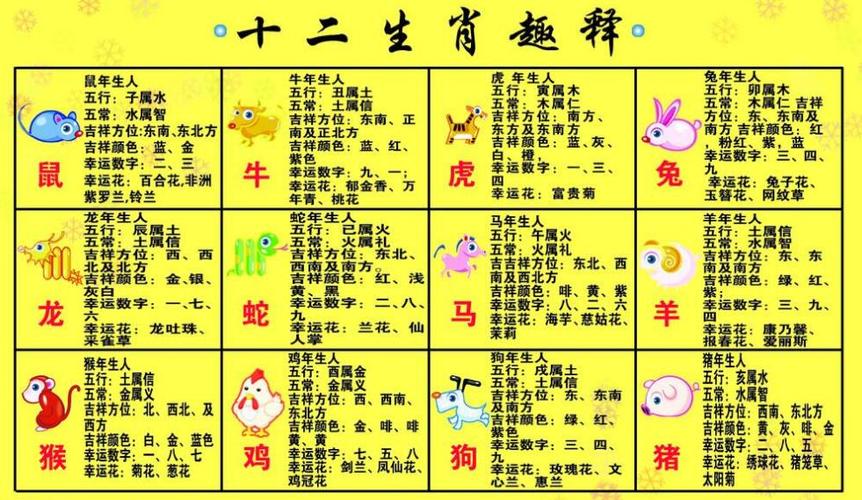 财肖是哪几个生肖 财肖是哪几个生肖