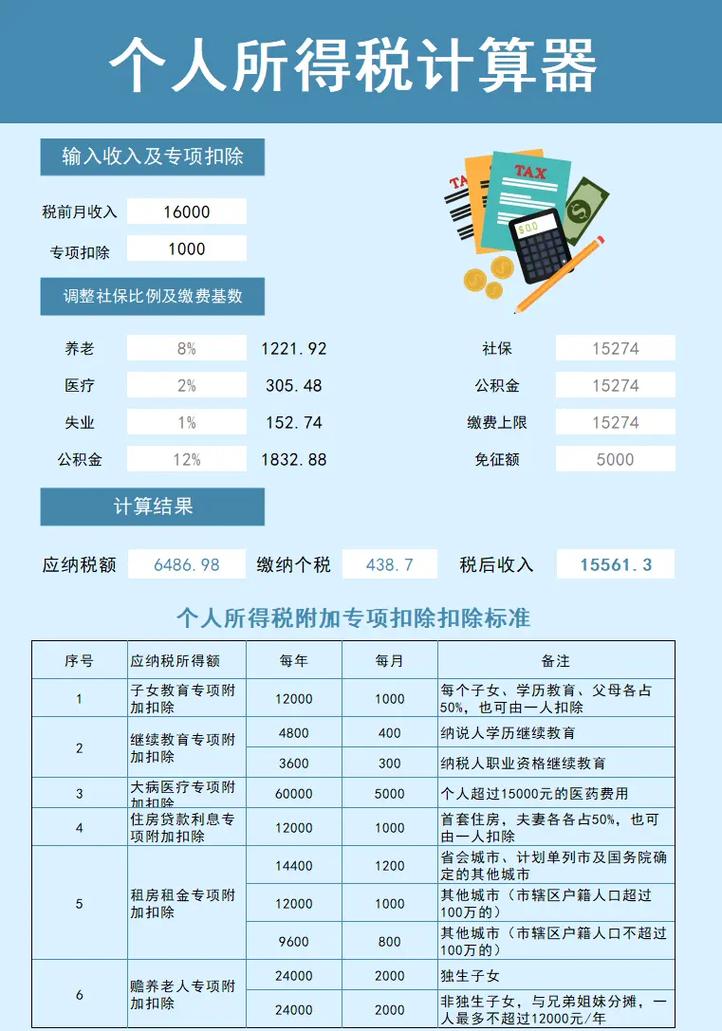 个税计算器 个税计算器