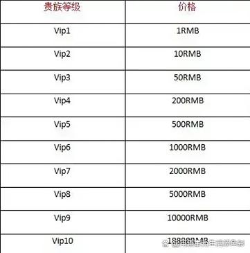 王者荣耀快速升15级截图3