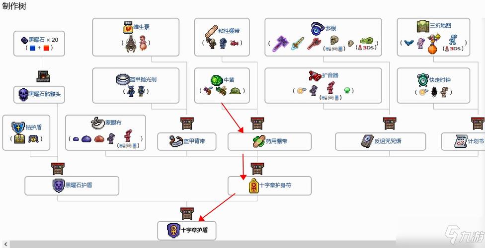 泰拉瑞亚十字章护身符怎么做截图3