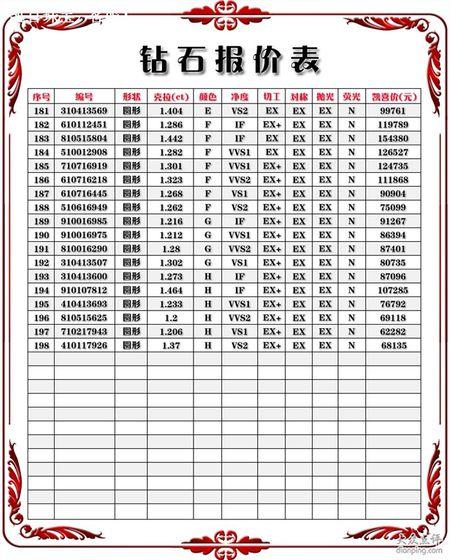 钻石一克多少元