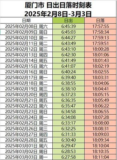 查询日出日落时间表