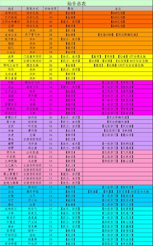 仙命决修仙等级划分 仙命决修仙等级划分