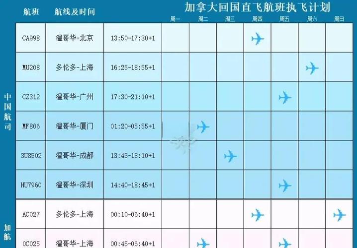 加拿大 中国 航班截图2