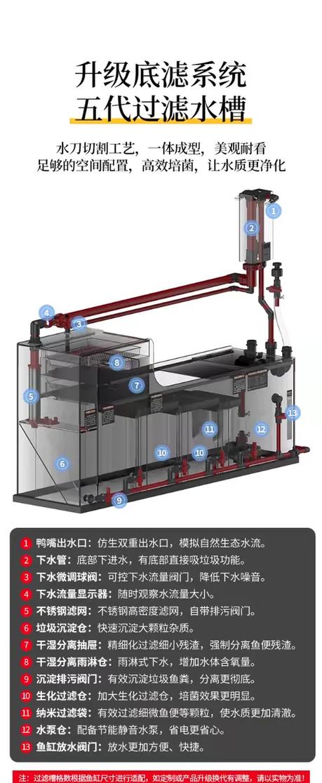 底滤鱼缸