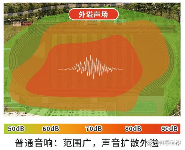 音响砰声最简单三个原因