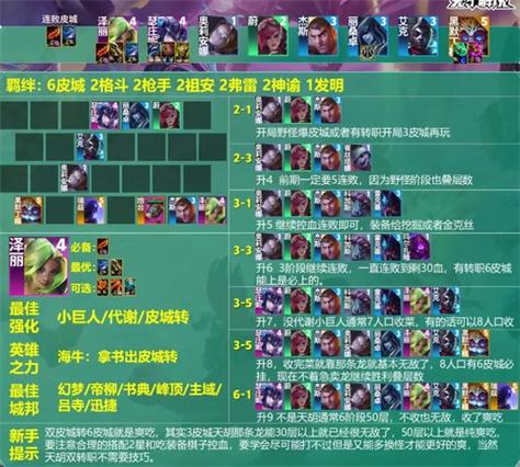 金铲铲之战s9阵容 金铲铲之战s9阵容
